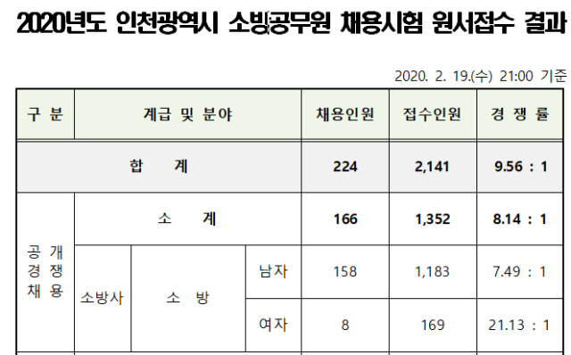 2020 인천 경쟁률.png
