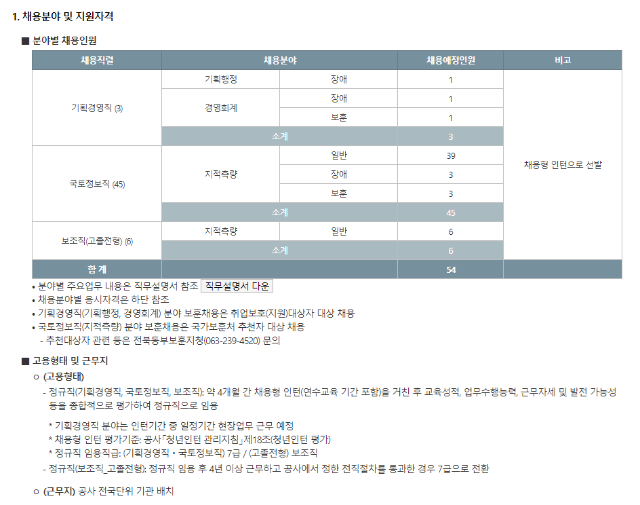 [한국국토정보공사] 2022년도 신입사원 채용공고.png