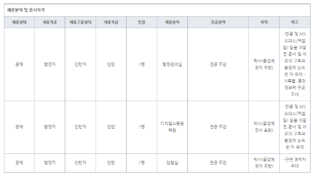 [한국환경연구원] 2022년도 직원채용 공고.png