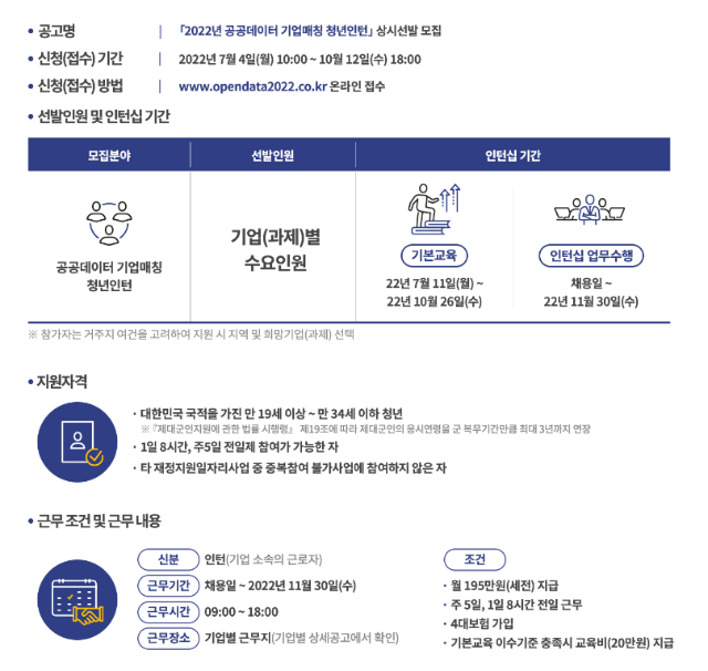 [한국지능정보사회진흥원] 2022년 공공데이터 기업매칭 청년인턴 상시선발 공고.png