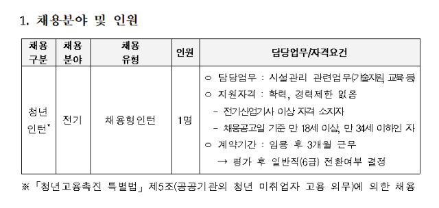 [우체국시설관리단] 2022년도 신규직원(청년인턴-채용형, 전기) 채용 공고.png