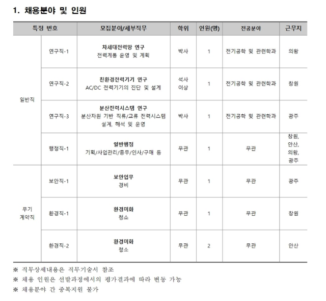 [한국전기연구원] 2022년도 제6차 공개경쟁 채용 공고.png