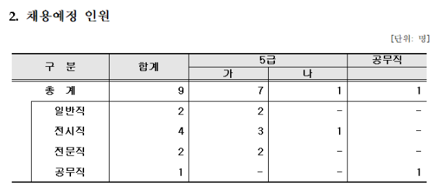 [한국수목원정원관리원] 2022년 제3차 신규직원 채용 공고.png