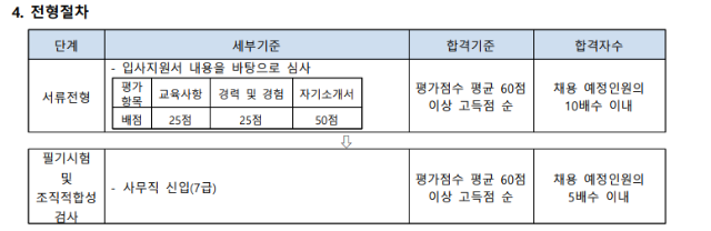 [국립암센터] 2022년도 정규직 사무직 채용공고 1.png