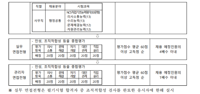 [국립암센터] 2022년도 정규직 사무직 채용공고 2.png