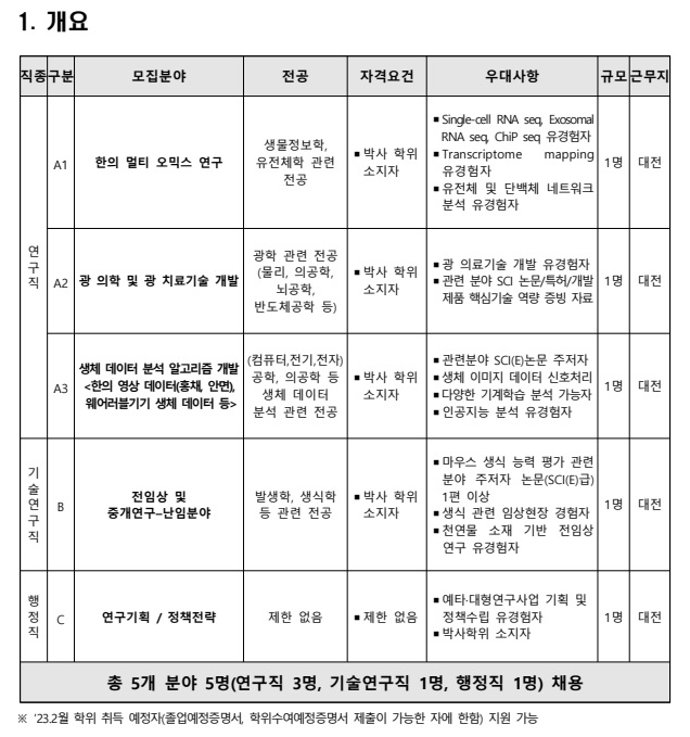 [한국한의학연구원] 2022년 2차 정규직 채용공고.png