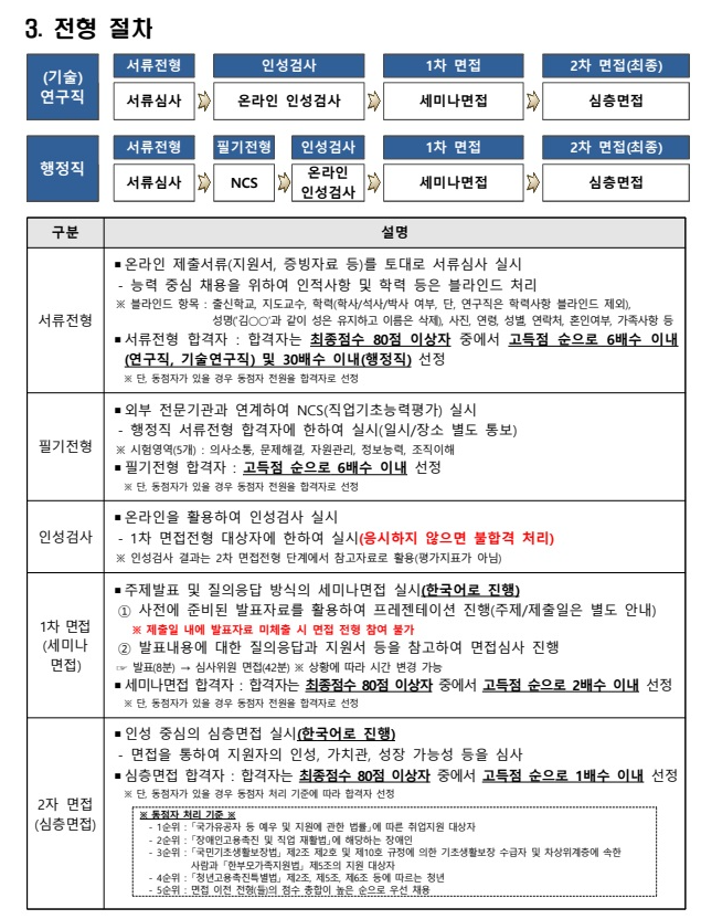 [한국한의학연구원] 2022년 2차 정규직 채용공고 1.png